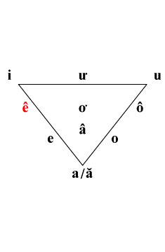 ベトナム語発音学習教材(入門用)